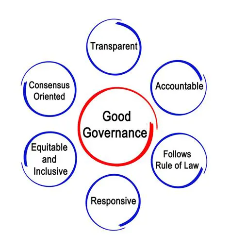 The Importance of Good Governance