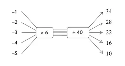 The Importance of Graphics and Diagrams in Mathematics