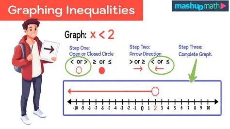 The Importance of Graphing in Mathematics