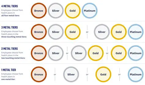 The Importance of Healthcare Benefits in Metal Tier Options
