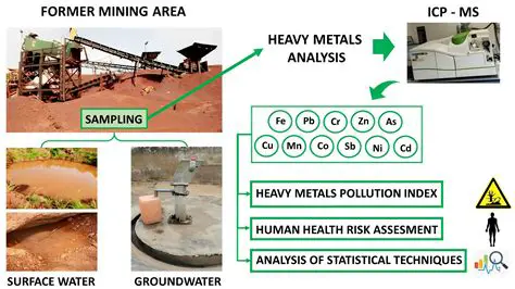 The Importance of Heavy Metal Analysis