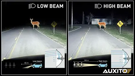 The Importance of High Beam Visibility