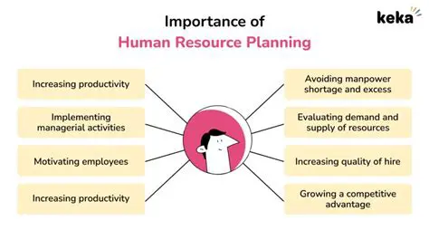 The Importance of Human Resources in PT Bank XXXX