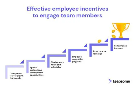 The Importance of Incentives in Improving Employee Performance