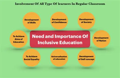 The Importance of Inclusive Education