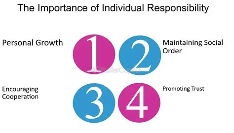 The Importance of Individual Responsibility