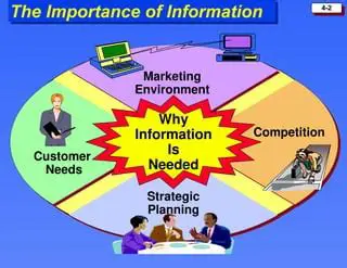 The Importance of Information Marketing Strategies