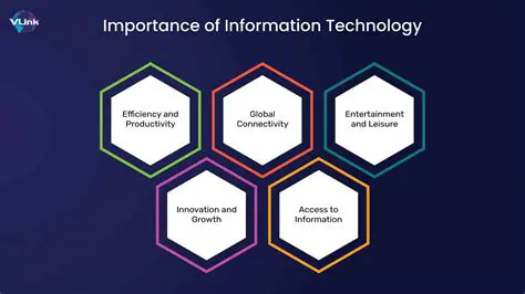 The Importance of Information Technology in Organizations