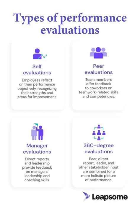 The Importance of Inner Evaluations