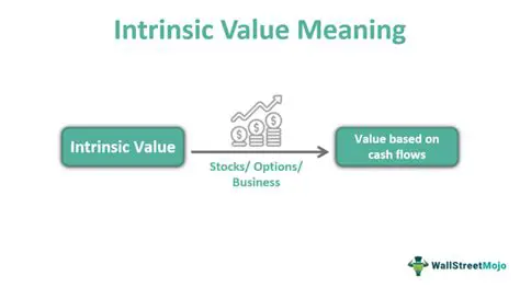 The Importance of Intrinsic Value in Banking Companies