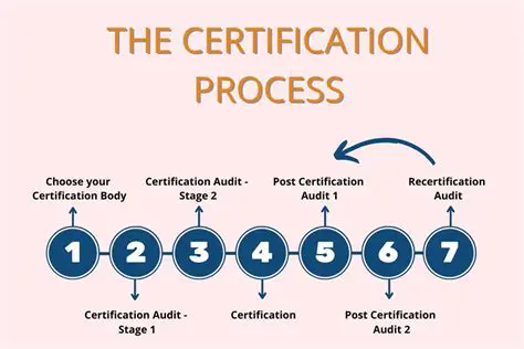 The Importance of Justice and Transparency in the Certification Process