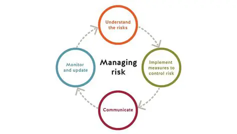 The Importance of K3 Risk Management