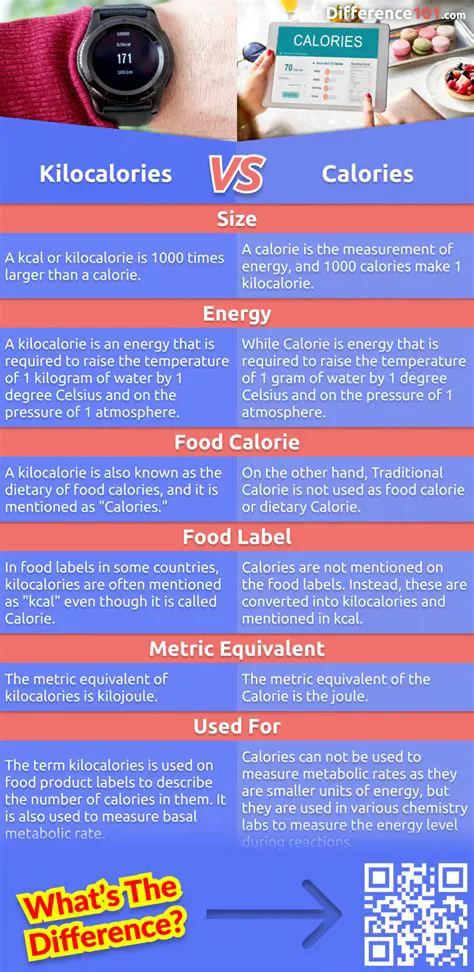 The Importance of Kilocalories