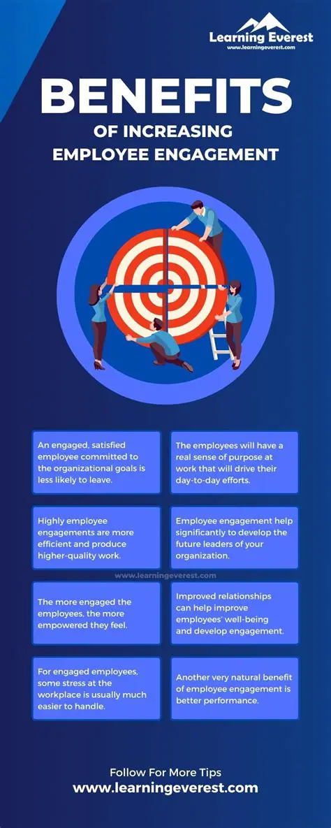 The Importance of Leadership in Increasing Employee Productivity