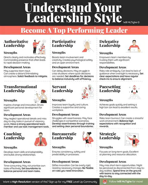 The Importance of Leadership Style in Employee Motivation and Work Performance