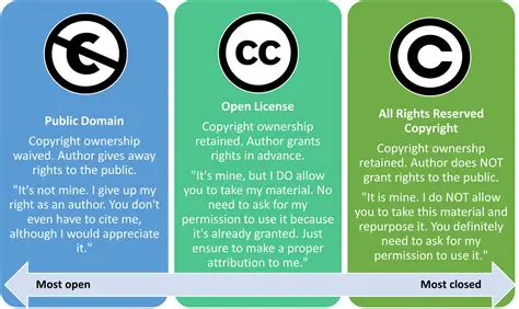 The Importance of Licensing Agreements in Copyright Law
