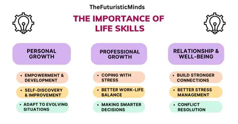 The Importance of Living Skills