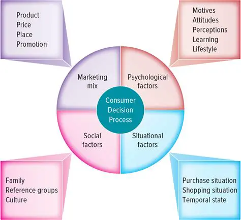The Importance of Location Factors in Consumer Satisfaction