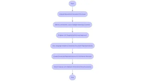 The Importance of LSI in SEO