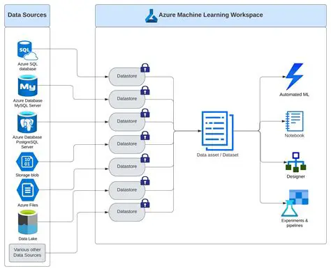 The Importance of Mapping Networks and Datastores
