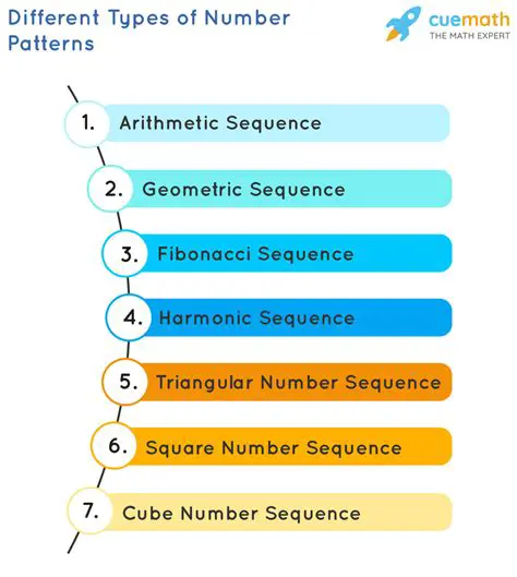 The Importance of Mathematical Patterns