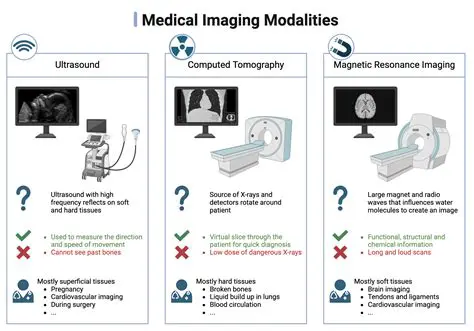 The Importance of Medical Imaging