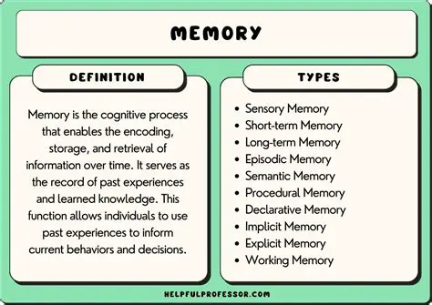The Importance of Memory for Animated Sequences