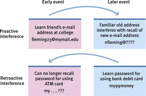 The Importance of Minimizing Interference