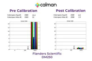 The Importance of Monitor Calibration