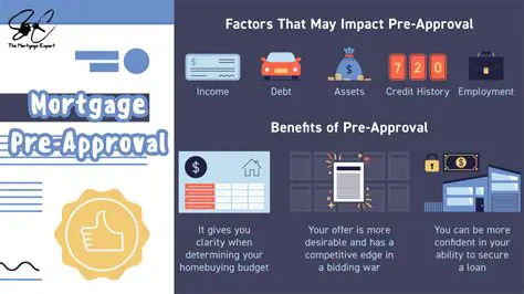 The Importance of Mortgage Rights in the Credit Agreement