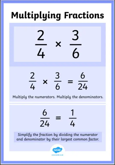 The Importance of Multiplying Fractions
