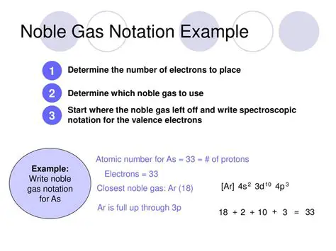 The Importance of Noble Gas Notation