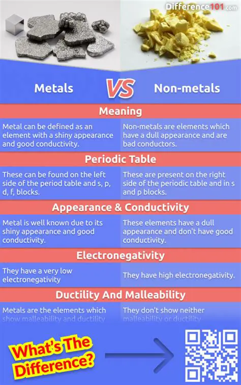The Importance of Nonmetals in Biology