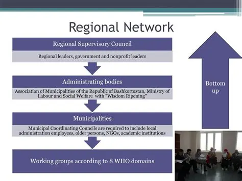 The Importance of Notifying the Regional Supervisory Council