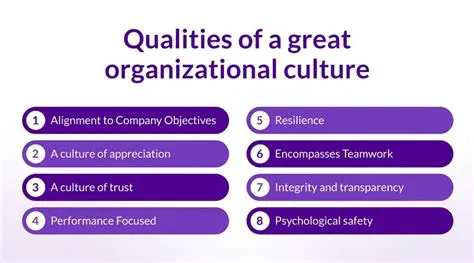 The Importance of Organisational Culture