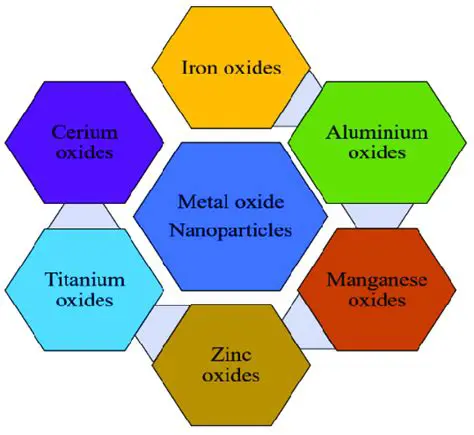The Importance of Oxides in Chemistry