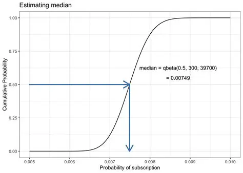 The Importance of Parameter Stability in Quantile Regression