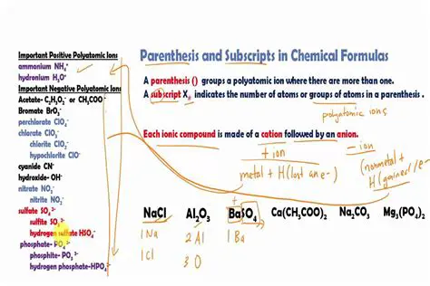 The Importance of Parentheses in Chemical Equations