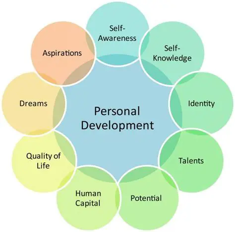 The Importance of Personal Development