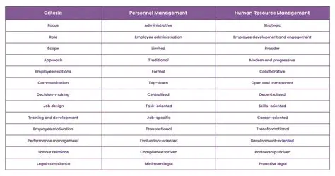 The Importance of Personnel Information Systems