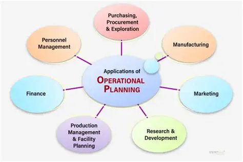 The Importance of Planning and Supervision of Operational Expenses