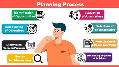 The Importance of Planning in Examination Success