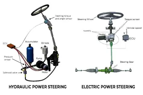 The Importance of Power Steering