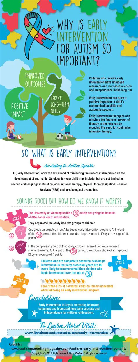 The Importance of Prevention and Early Intervention