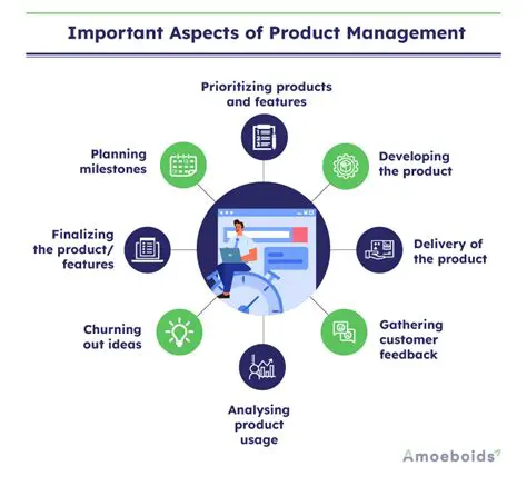 The Importance of Product Completeness