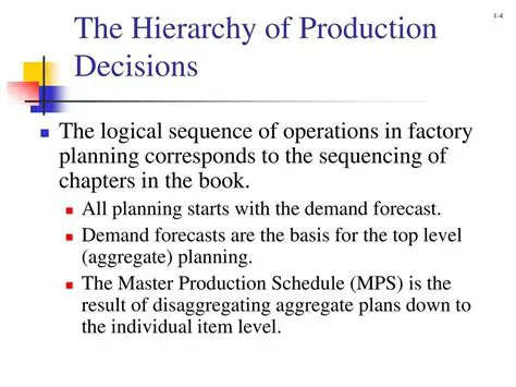 The Importance of Production Decisions