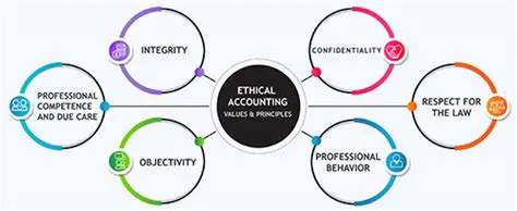 The Importance of Professional Conduct in Financial Services