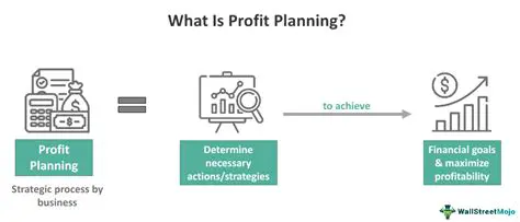 The Importance of Profit Planning and Control