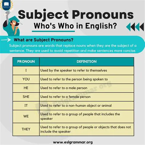 The Importance of Pronouns in Sentence Structure