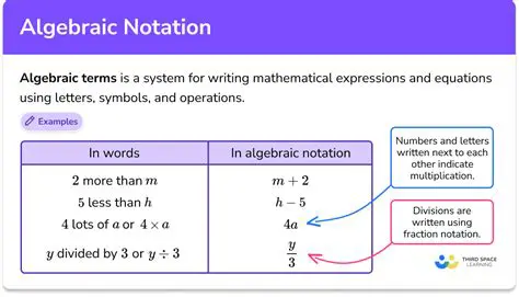 The Importance of Proper Algebraic Manipulation